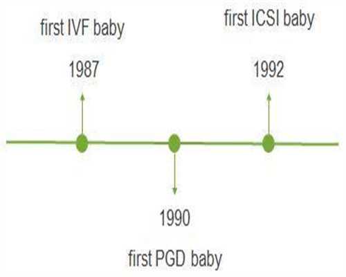 上海供卵三甲医院,试管婴儿可以一次生几个孩子吗_上海哪有可以做供卵试管